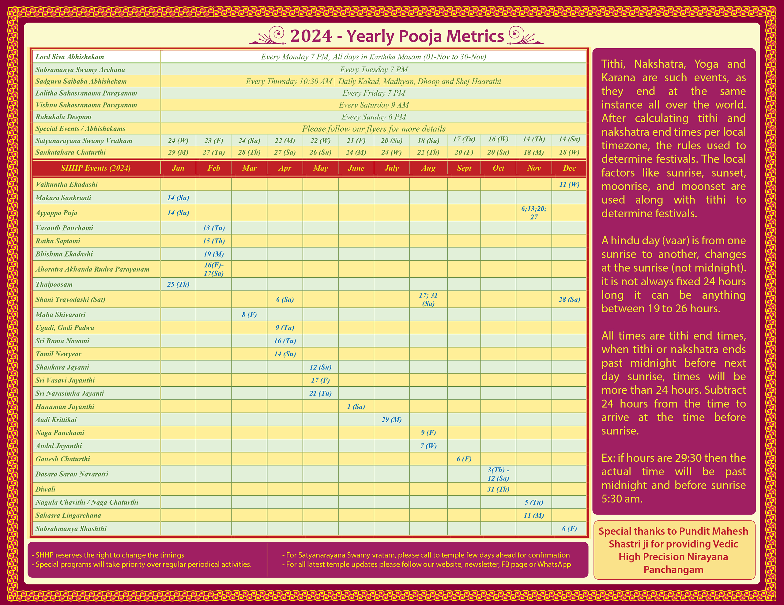 Sri HariHara Peetham's yearly pooja metrics